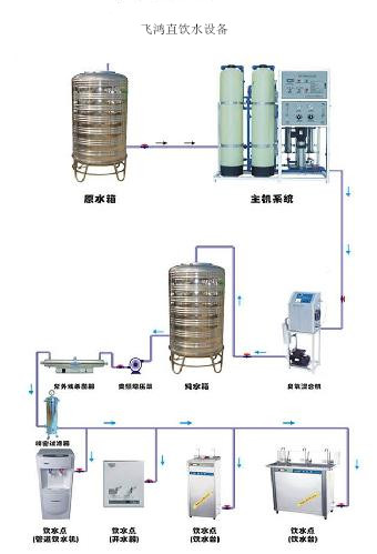 學(xué)校、單位、工廠直飲水設(shè)備，直飲水設(shè)備生產(chǎn)廠家